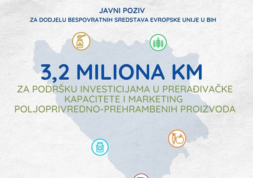 OTVOREN JAVNI POZIV: 3,2 milijuna KM za prerađivačke kapacitete i marketing poljoprivredno prehrambenih proizvoda