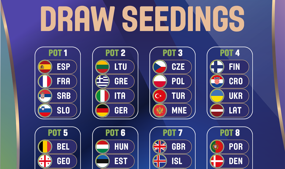 Ždrijeb spojio BiH i Hrvatsku u kvalifikacijama za Eurobasket