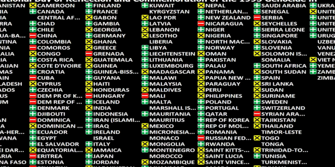Pogledajte kako su glasale zemlje oko rezolucije o Srebrenici